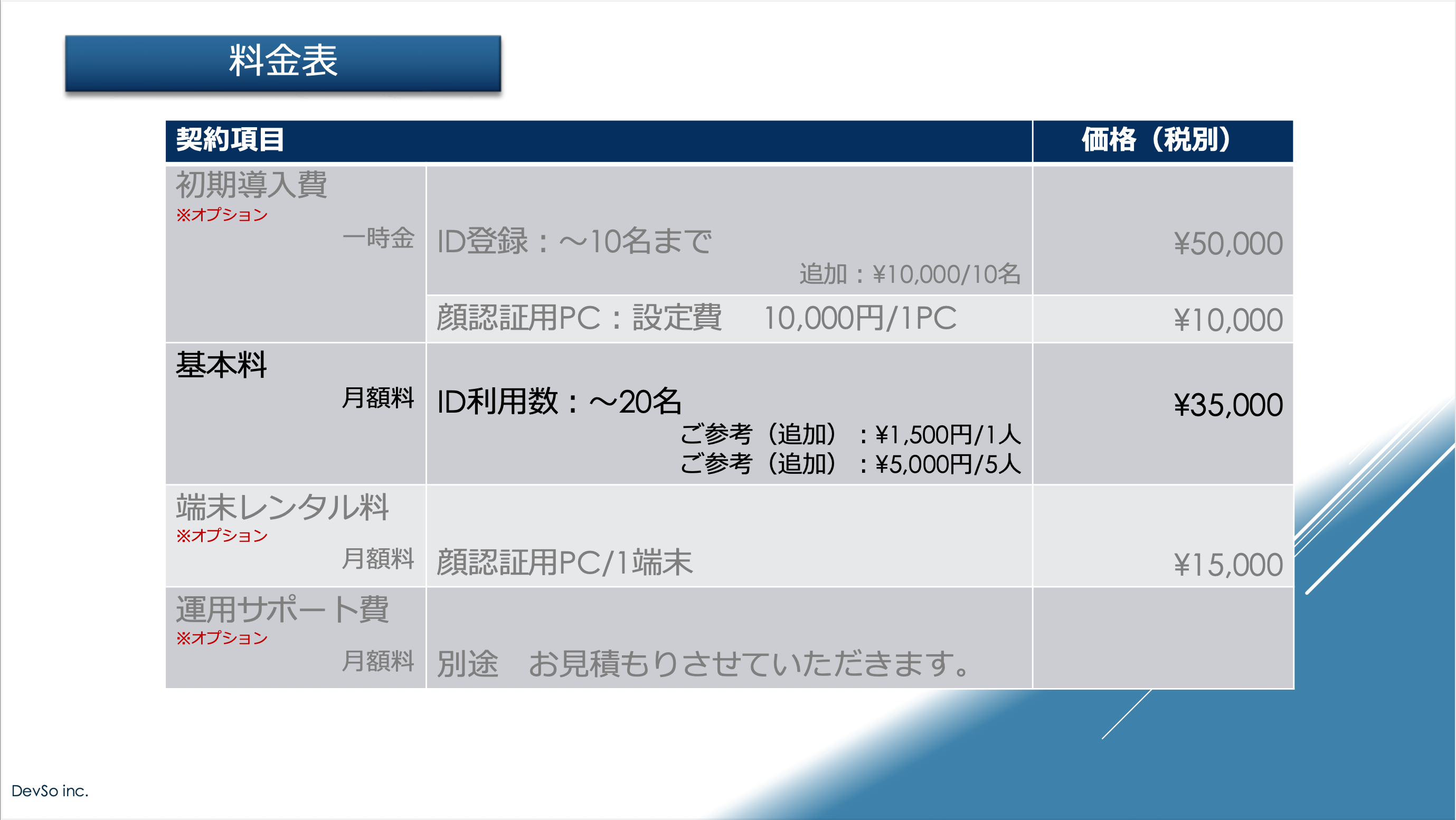 PiPo-FACEオフィス