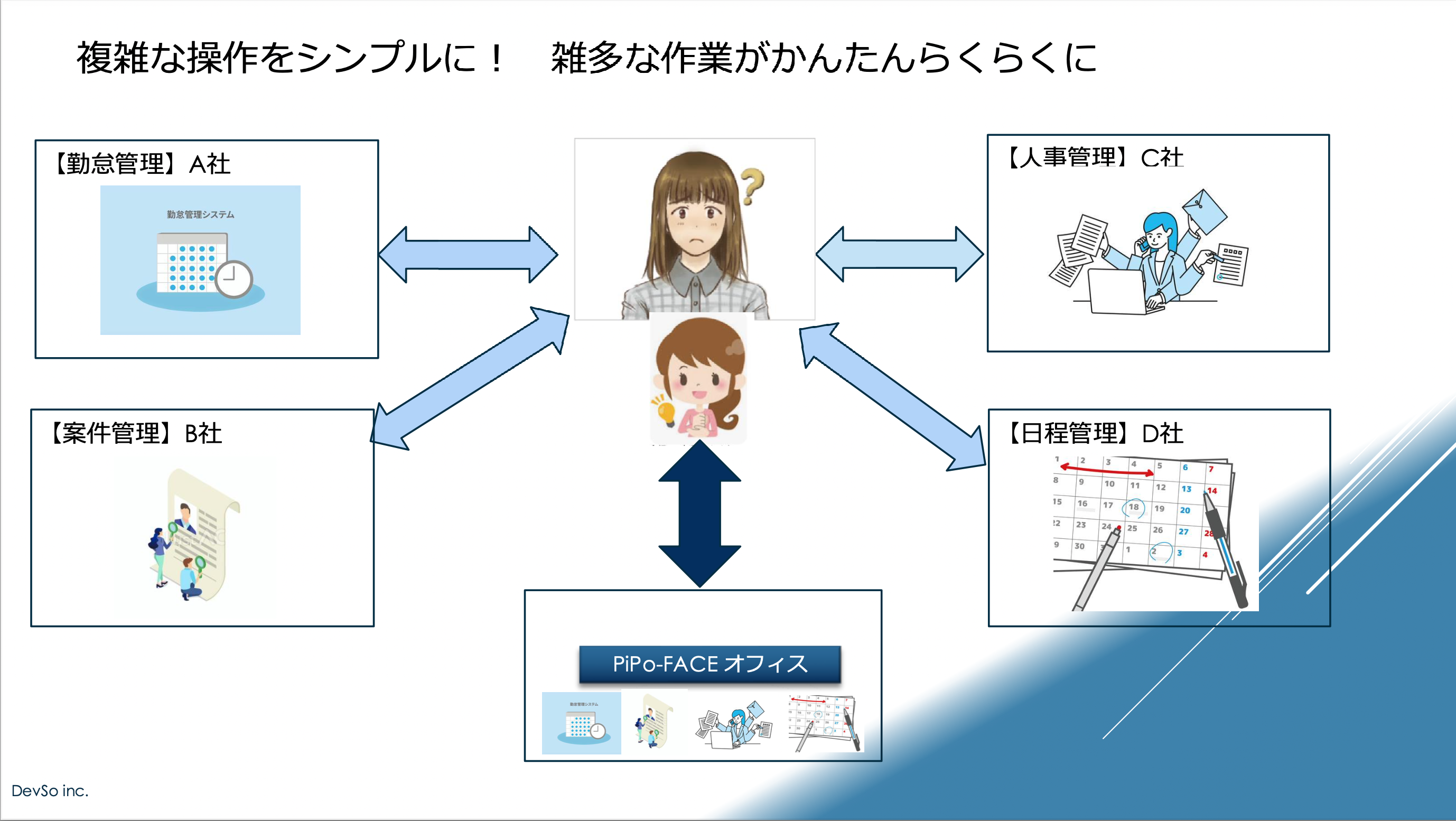 PiPo-FACEオフィス