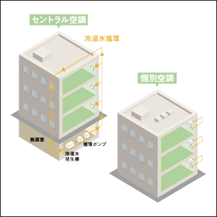 空調用省エネシステム