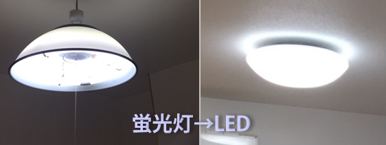 エコ・エネルギー事業